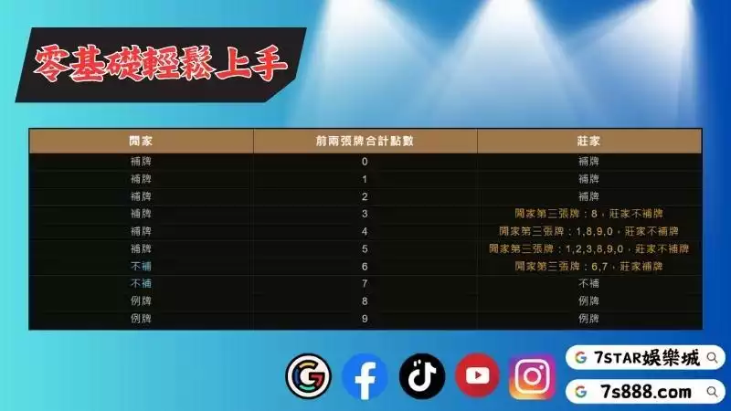 百家樂遊戲規則