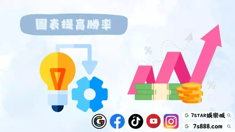 百家樂珠盤路